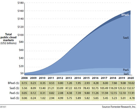 Sizing the Cloud